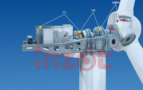 风力发电机齿轮油润滑监测系统