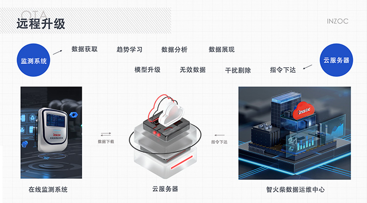 简单实用的设备故障诊断方法-在线油液监测专家提供