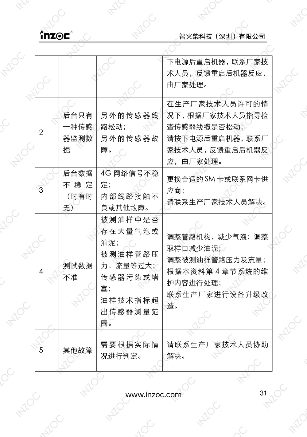 IOL-H智能型油液在线监测系统说明书