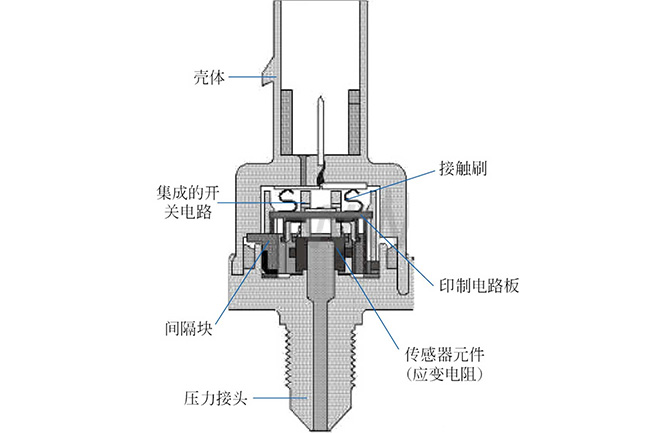 液压油压力传感器结构图