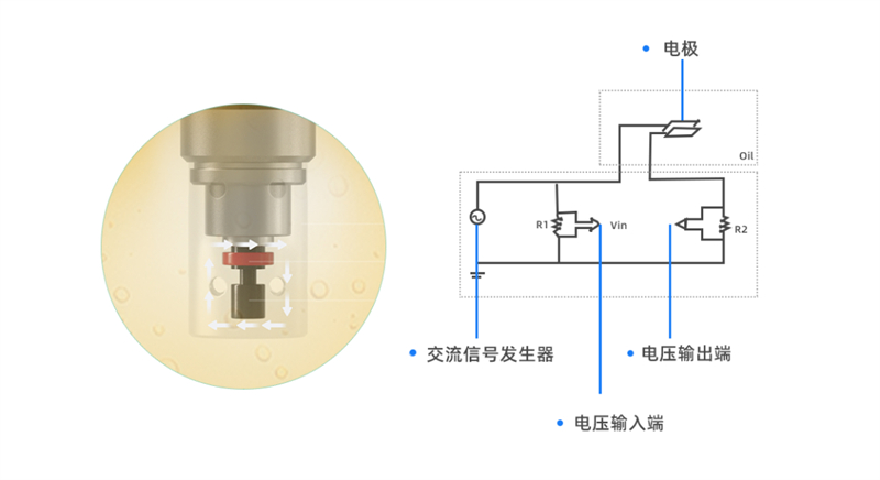 润滑油分析仪