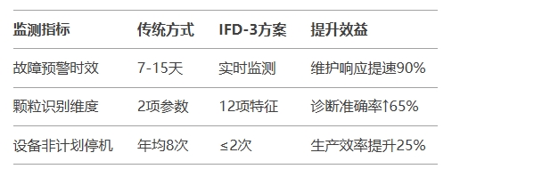 油液动态图像颗粒传感器使用后的价值对比