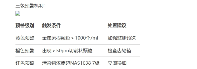 油液动态图像颗粒传感器三级预警机制