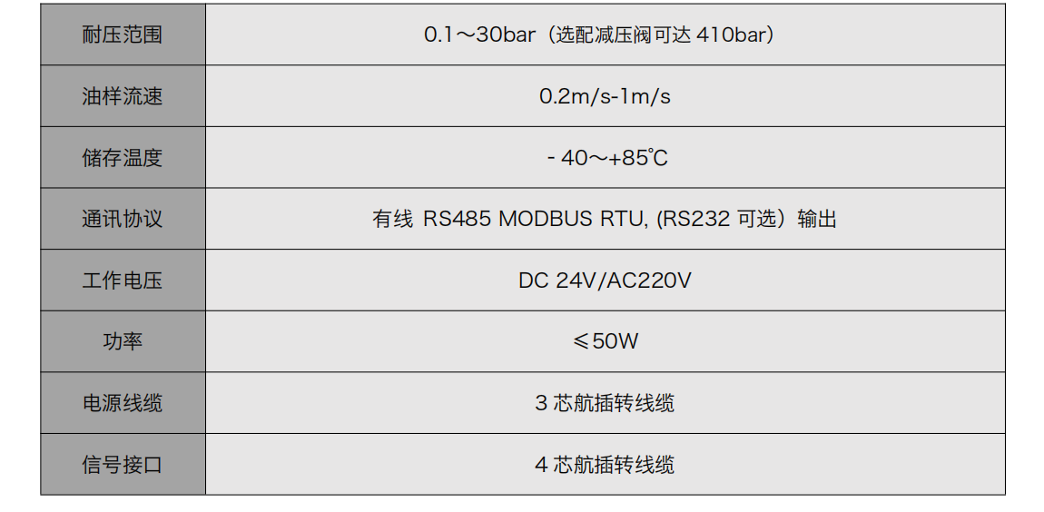 IOL-H2系列智能型在线油液监测系统 产品参数02