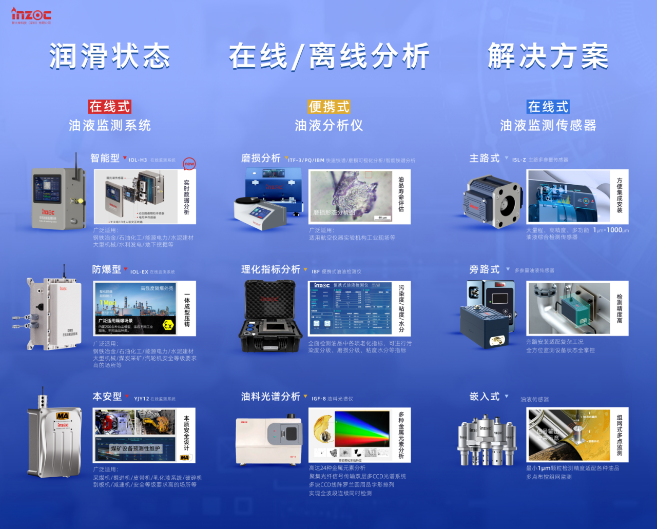 智火柴携装备运维润滑分析产品方案,邀您共赴2025国际仪器仪表展览会图4