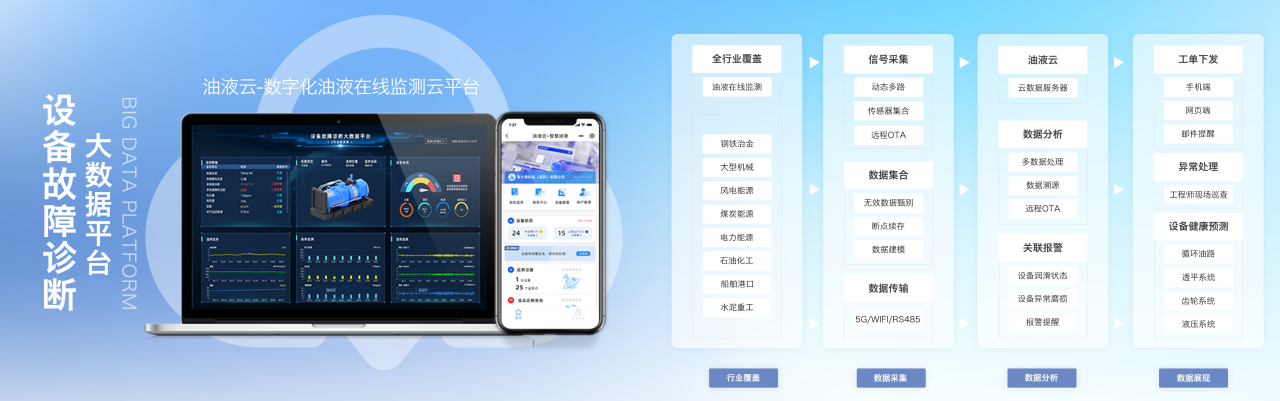 智火柴携装备运维润滑分析产品方案,邀您共赴2025国际仪器仪表展览会图7