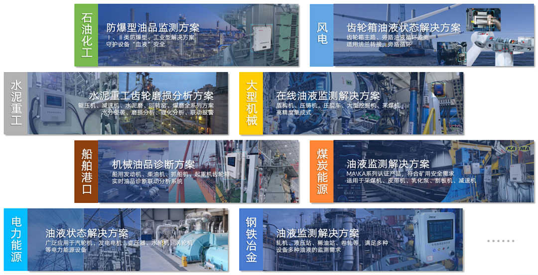 智火柴携装备运维润滑分析产品方案,邀您共赴2025国际仪器仪表展览会图8