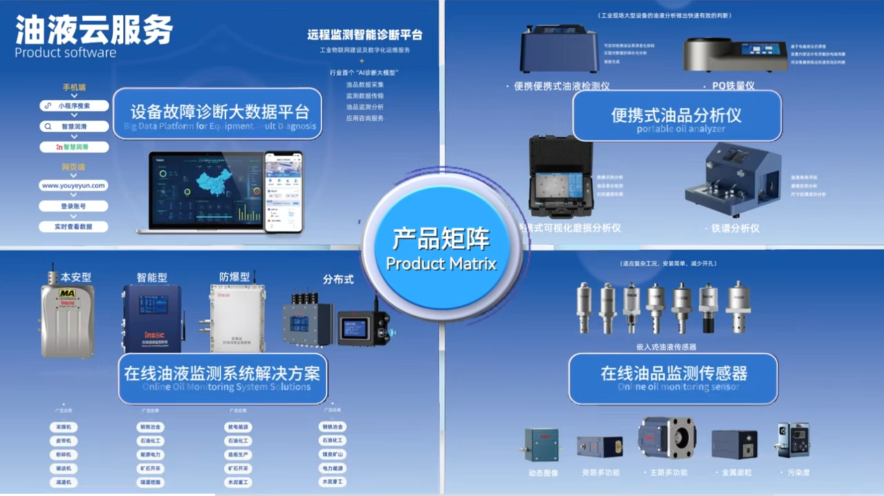 智火柴携装备运维润滑分析产品方案,邀您共赴2025国际仪器仪表展览会图9