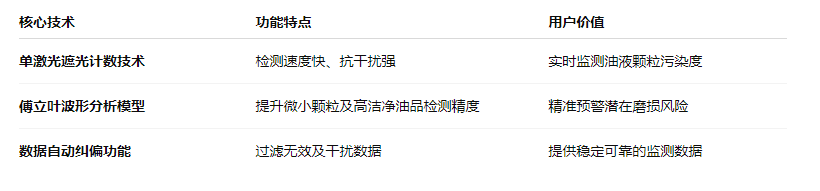 油液污染度在线检测仪:IFJ-3BW高精度传感器,守护设备核心健康 图1