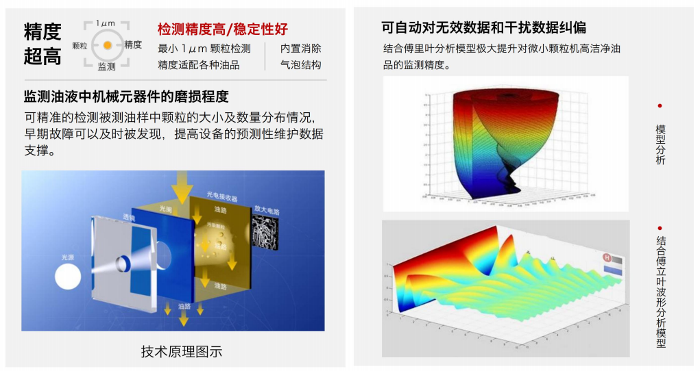 油液污染度在线检测仪:IFJ-3BW高精度传感器,守护设备核心健康 图2