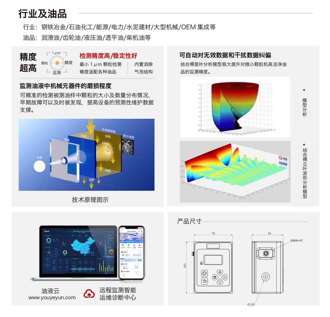 油液污染度传感器 IFJ-3BW 产品特点及技术原理