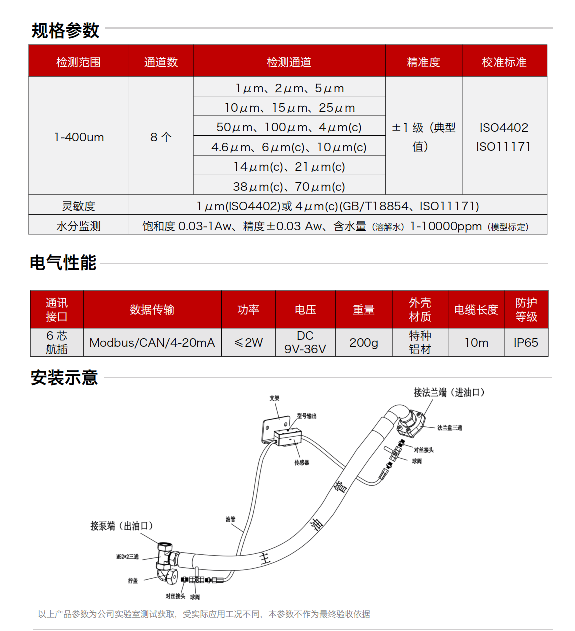 油液污染度传感器 IFJ-3BW  产品规格参数