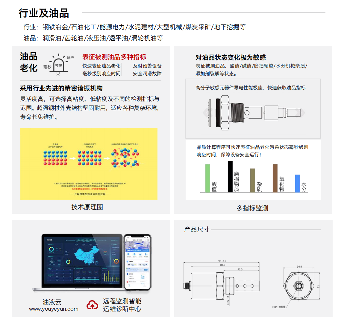IFF-2油品品质传感器 行业及适用油品