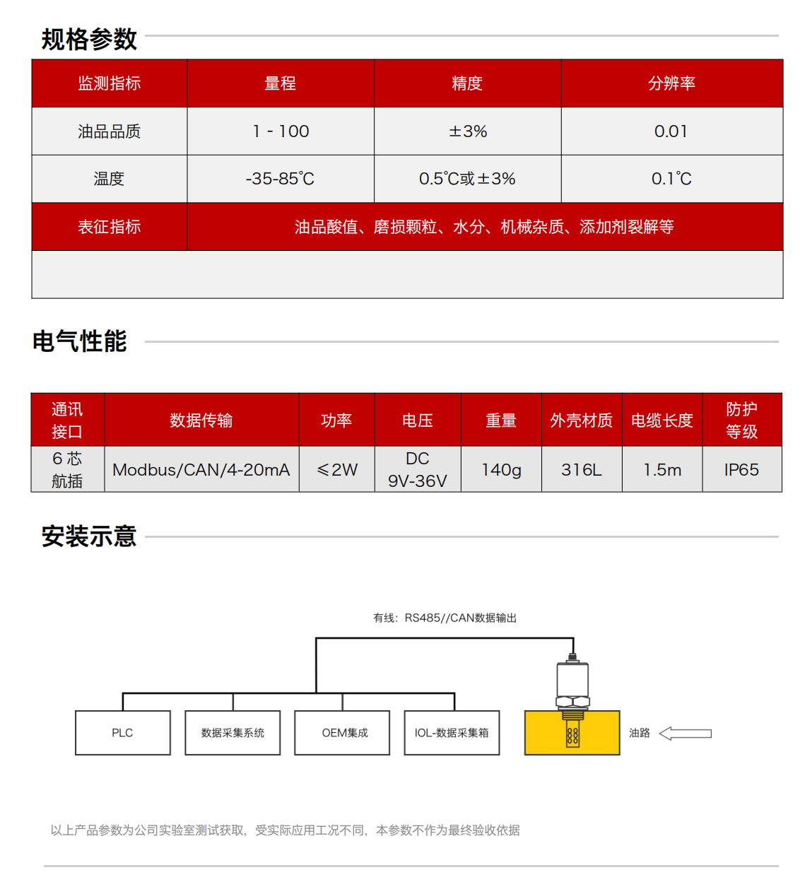 IFF-2油品品质传感器 规格参数