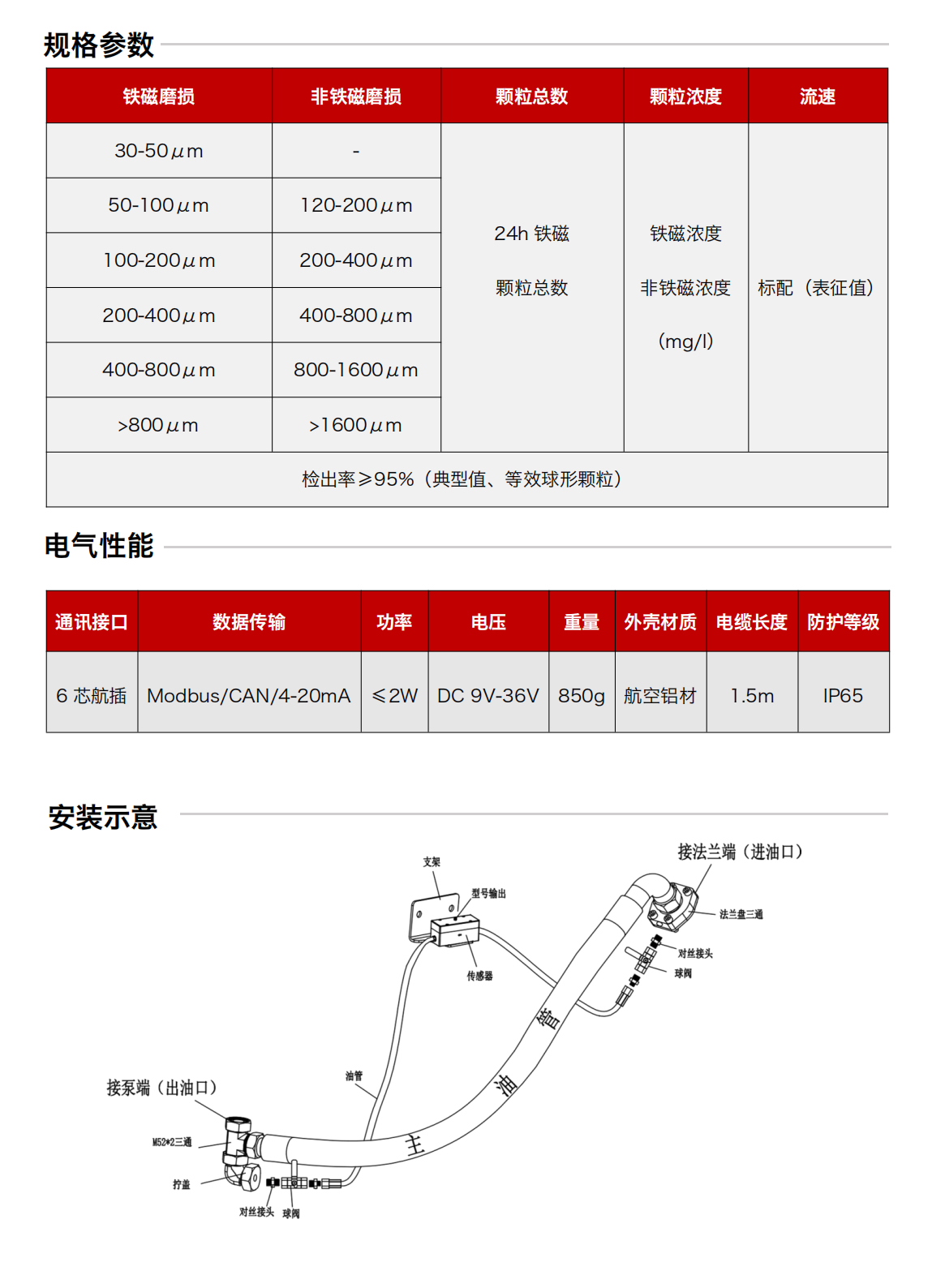 IFM-3油液金属磨粒传感器 规格参数