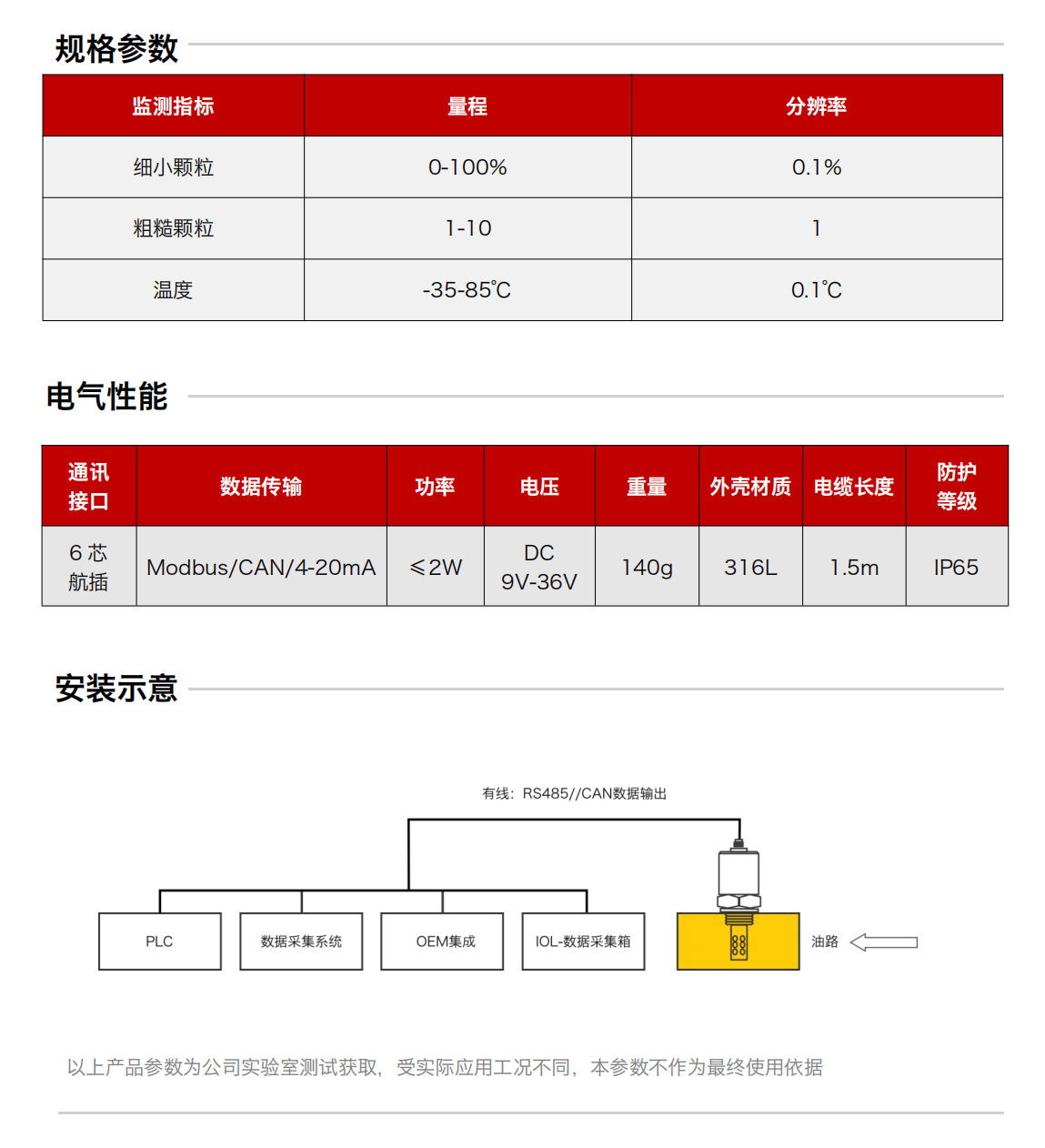 IFM-4油液吸附式磨粒传感器 规格参数