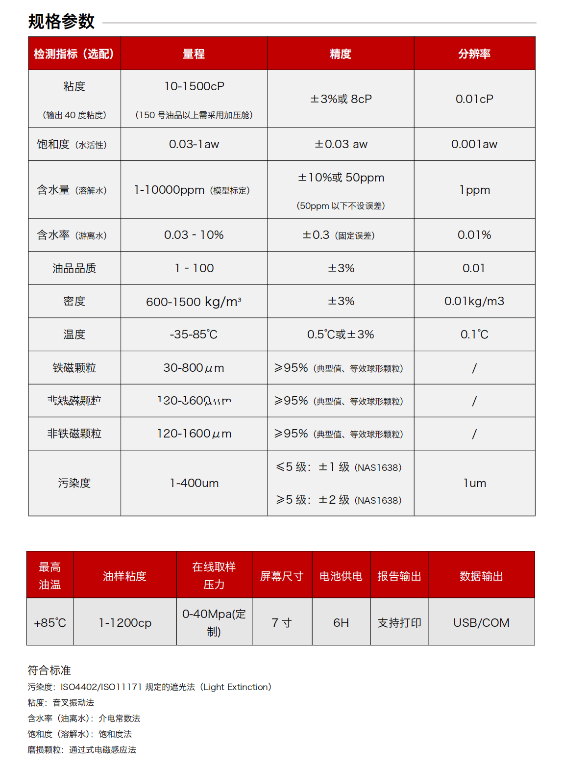 IBF便携式油液检测仪 规格参数