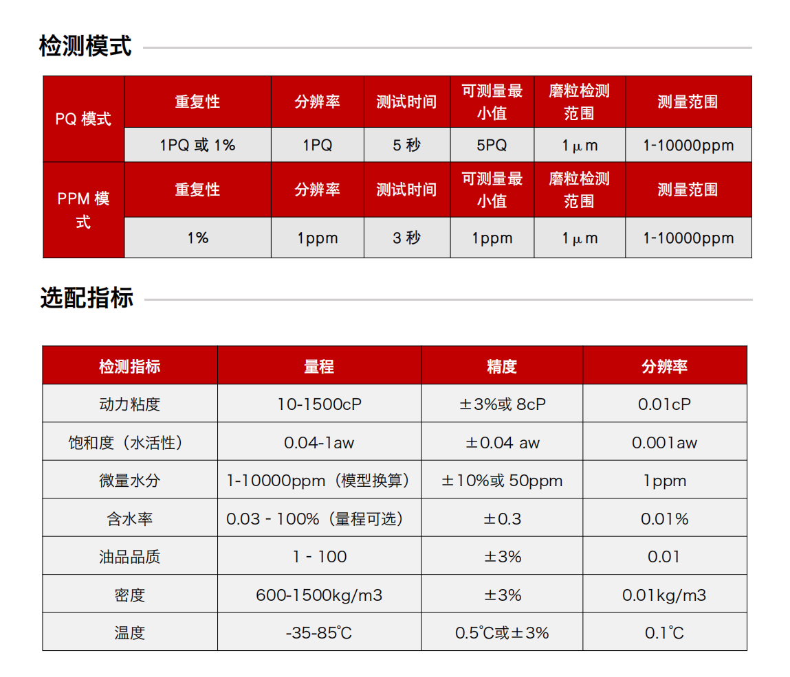 便携式多功能PQ铁量仪 检测模式