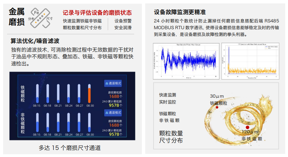 IFM-3润滑油金属磨粒传感器:设备故障的“早期预警器” 图2