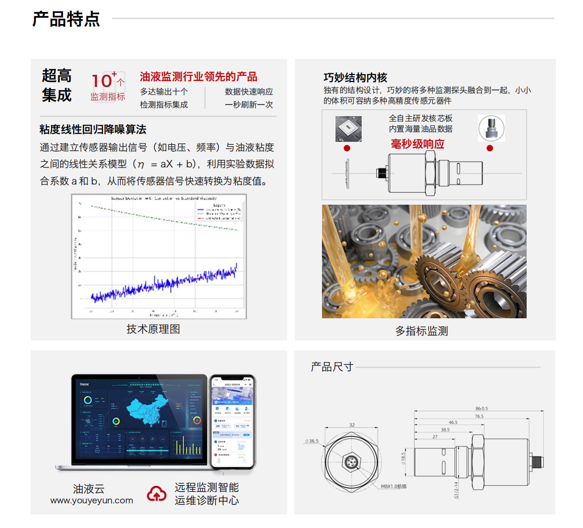 IFV-7多参量油液传感器 产品特点
