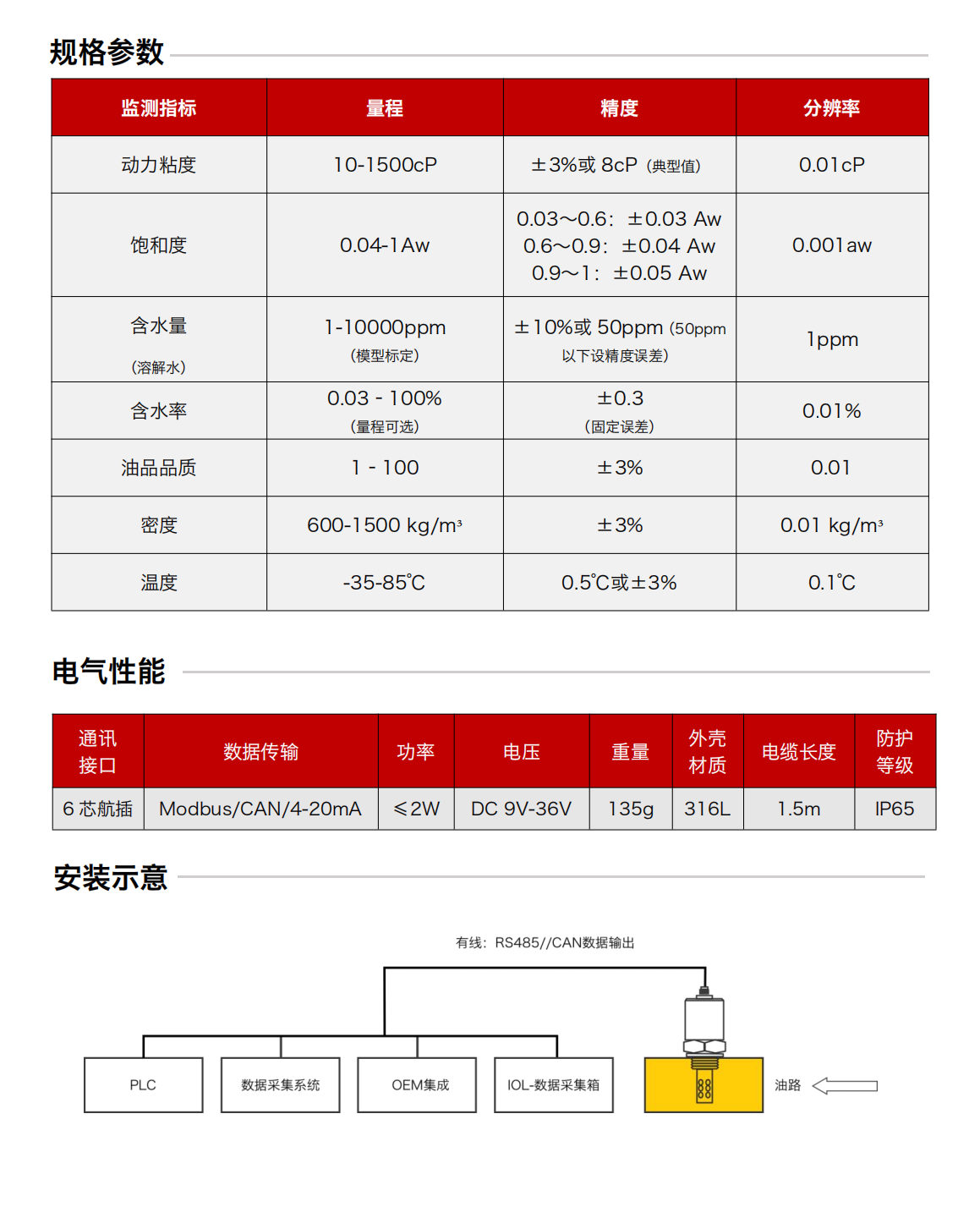 IFV-7多参量油液传感器 规格参数