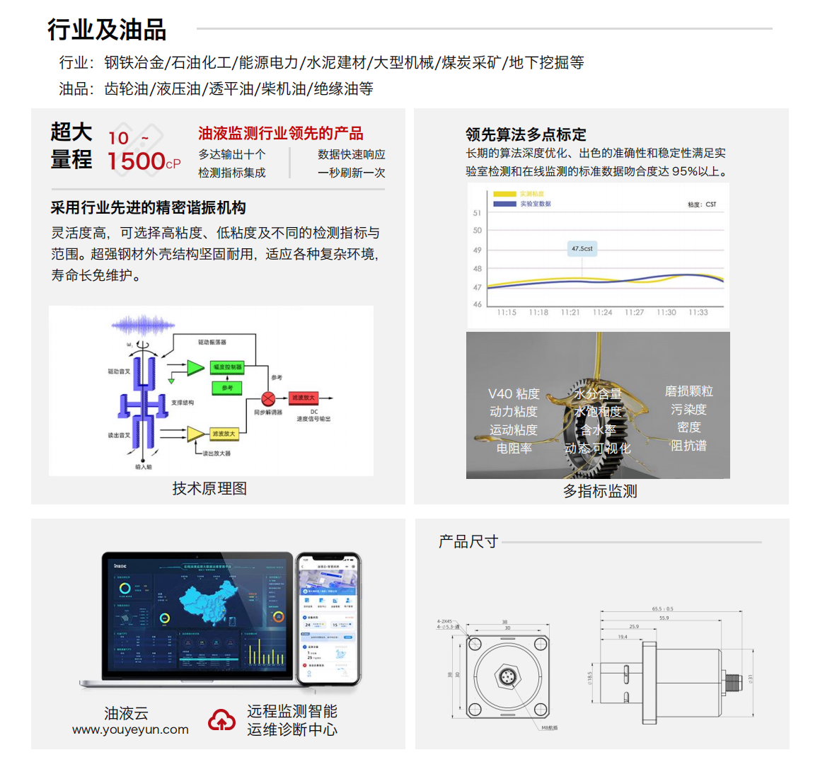 IFV-3/4/5多参量油液传感器  产品特点