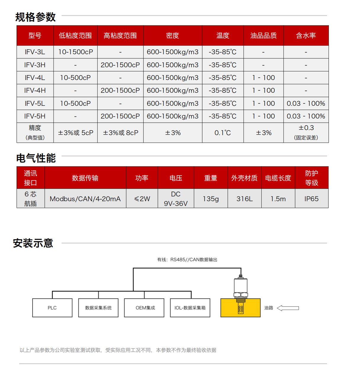 IFV-3/4/5多参量油液传感器 规格参数