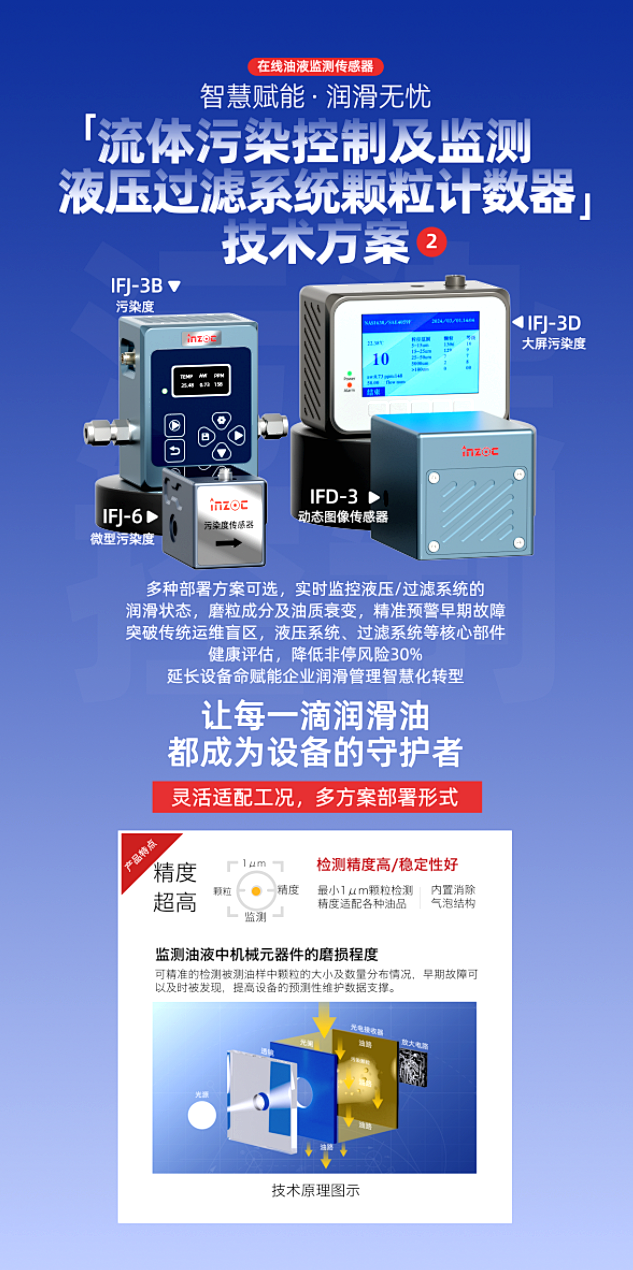 智火柴携流体污染控制与油液监测方案亮相2025过滤检测技术会3