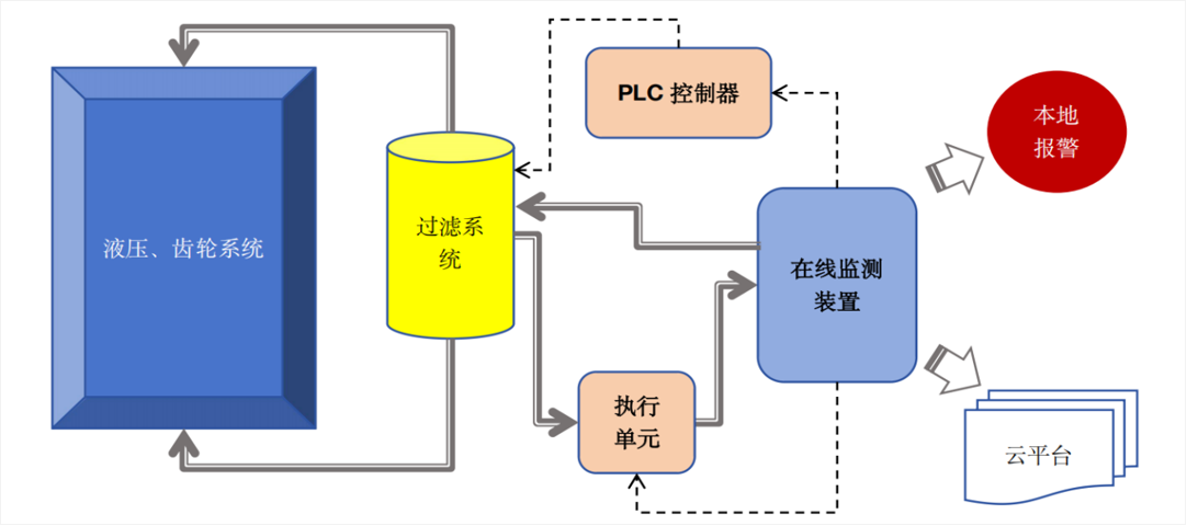智火柴亮相 2025 过滤产品检测技术会，以动态图像分析技术引领油液监测新趋势 图6