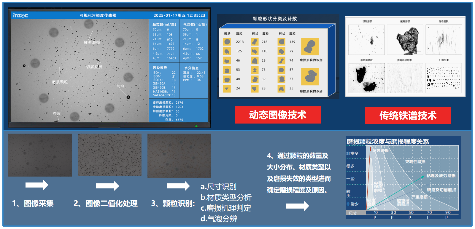 智火柴亮相 2025 过滤产品检测技术会，以动态图像分析技术引领油液监测新趋势 图 4