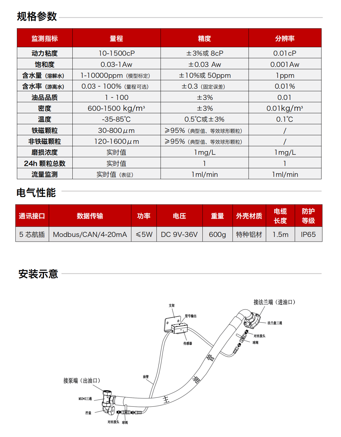 ISL-B 系列旁路多参量油液传感器 规格参数