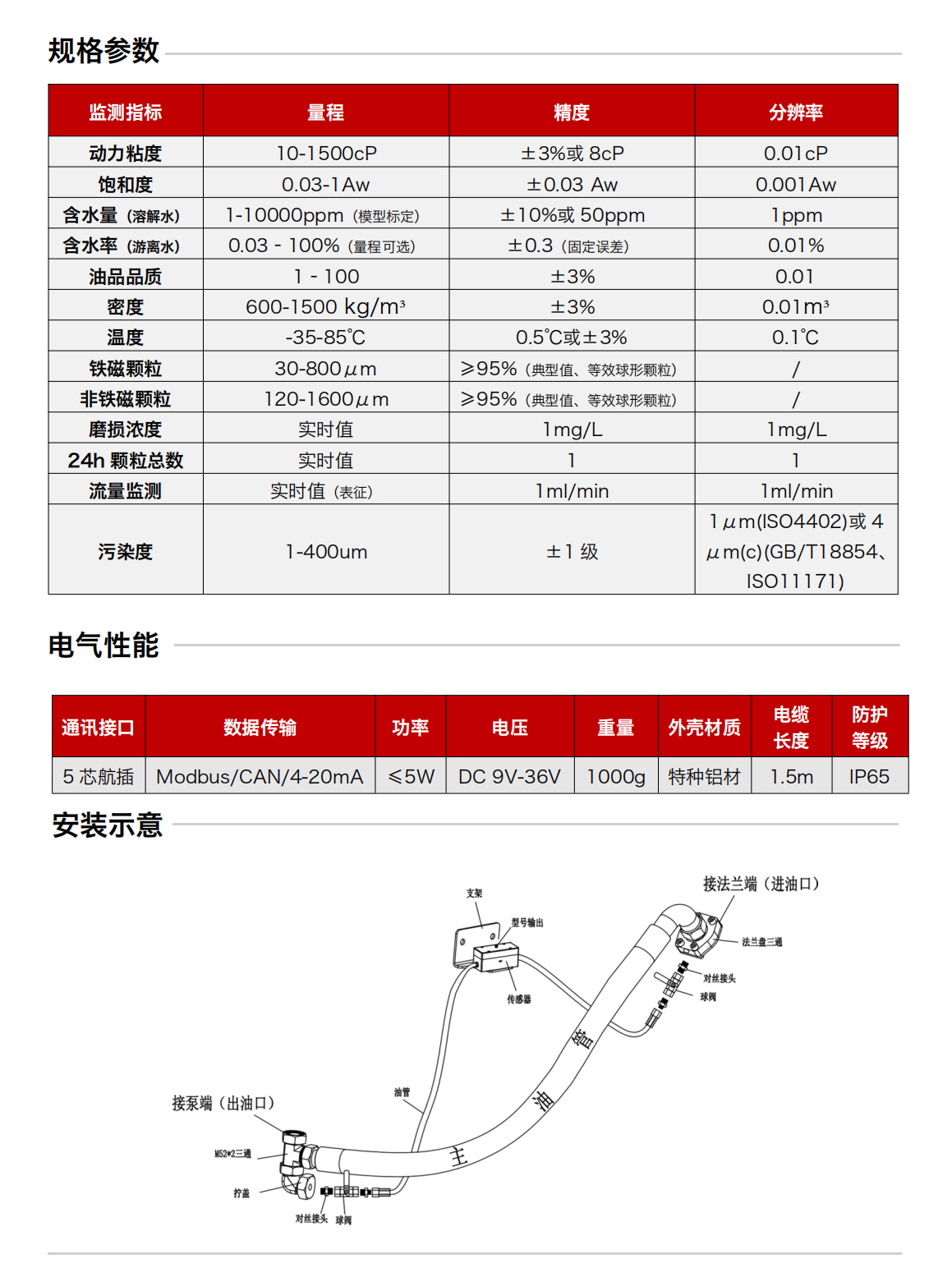 ISL-B3旁路多参量油液传感器 规格参数