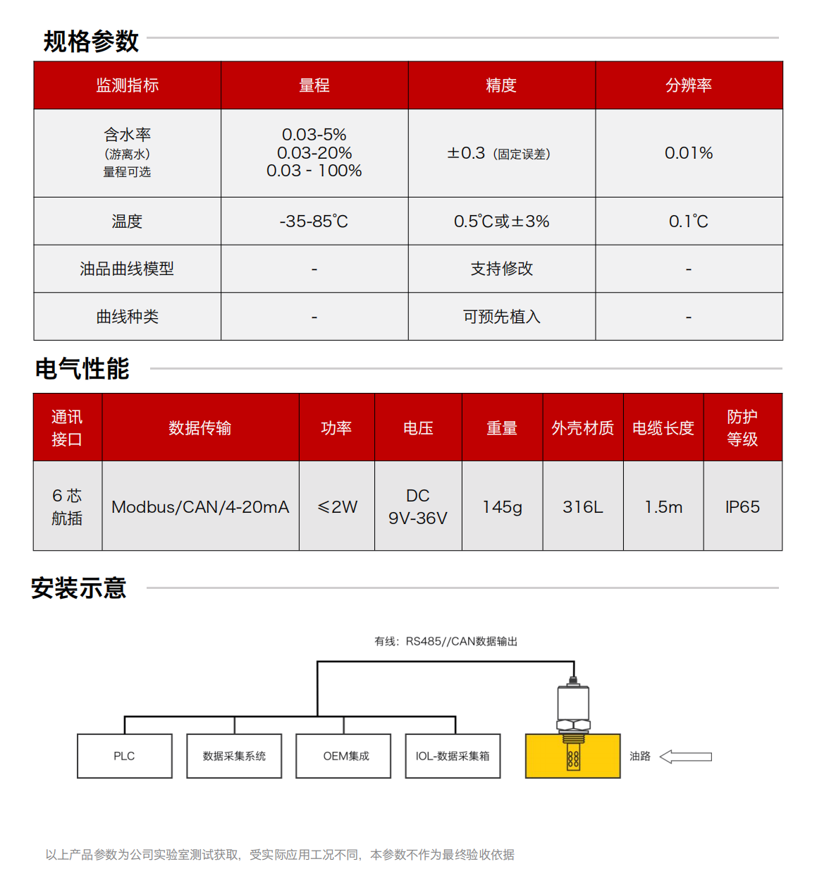 IFW-2B 油液含水率传感器 规格参数