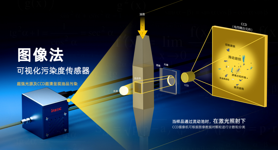 动态图像颗粒监测技术：开启流体系统污染检测与控制新纪元 图2