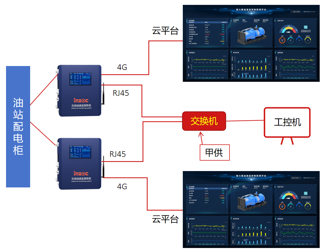 热电厂汽轮机油质在线监测系统案例：智能化运维助力设备管理升级 图10