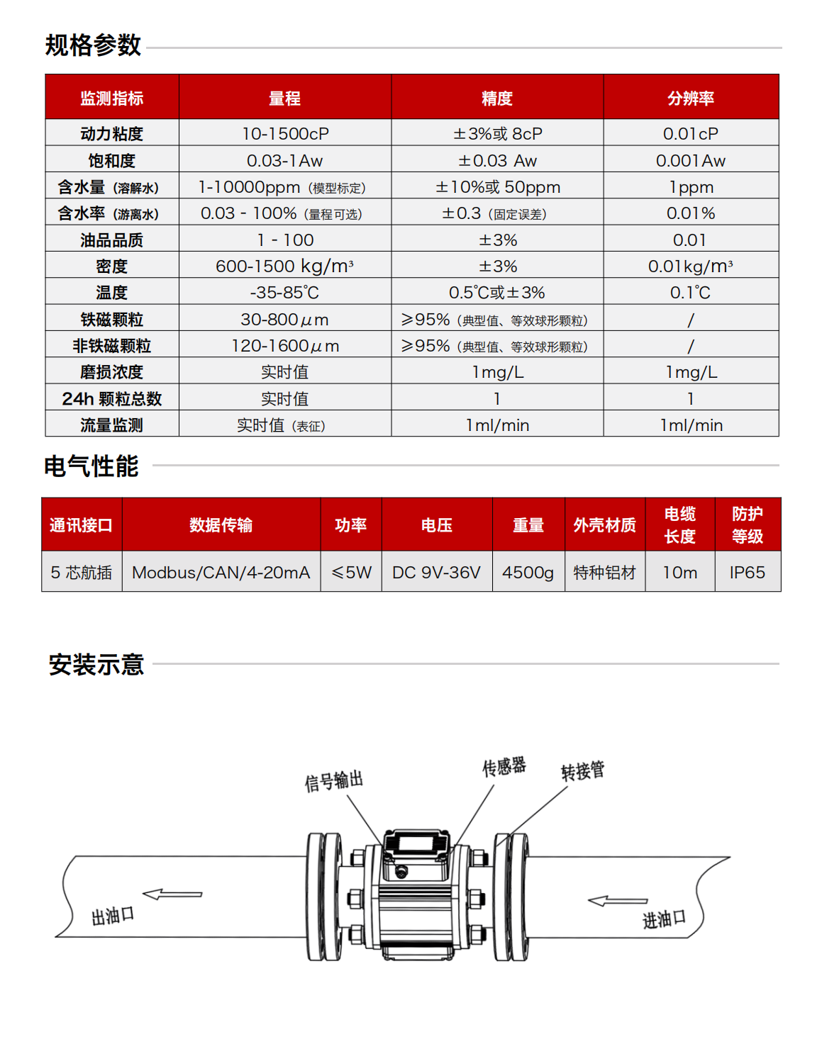 ISL-Z 系列主路多功能油液传感器 规格参数