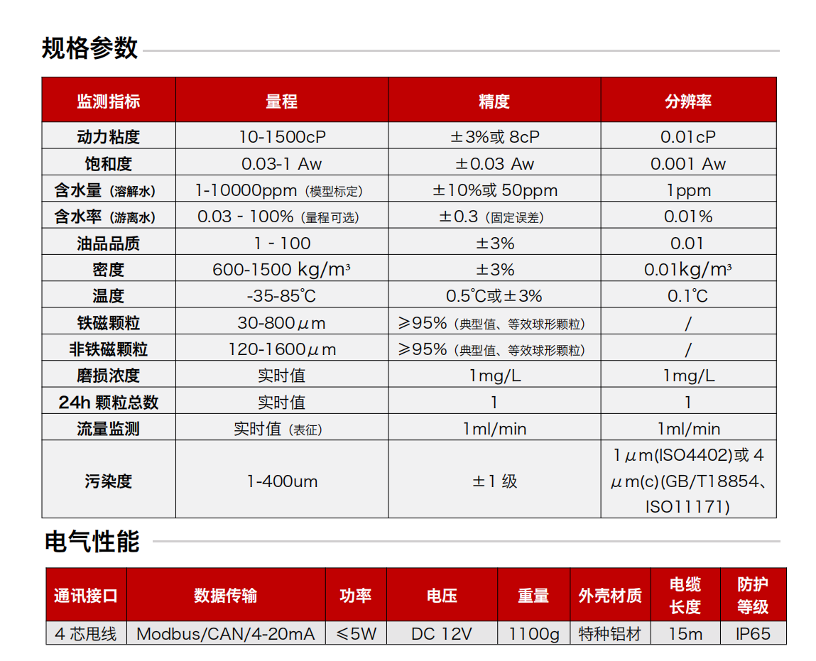 GYD12(A)系列矿用本安型油液传感器 规格参数