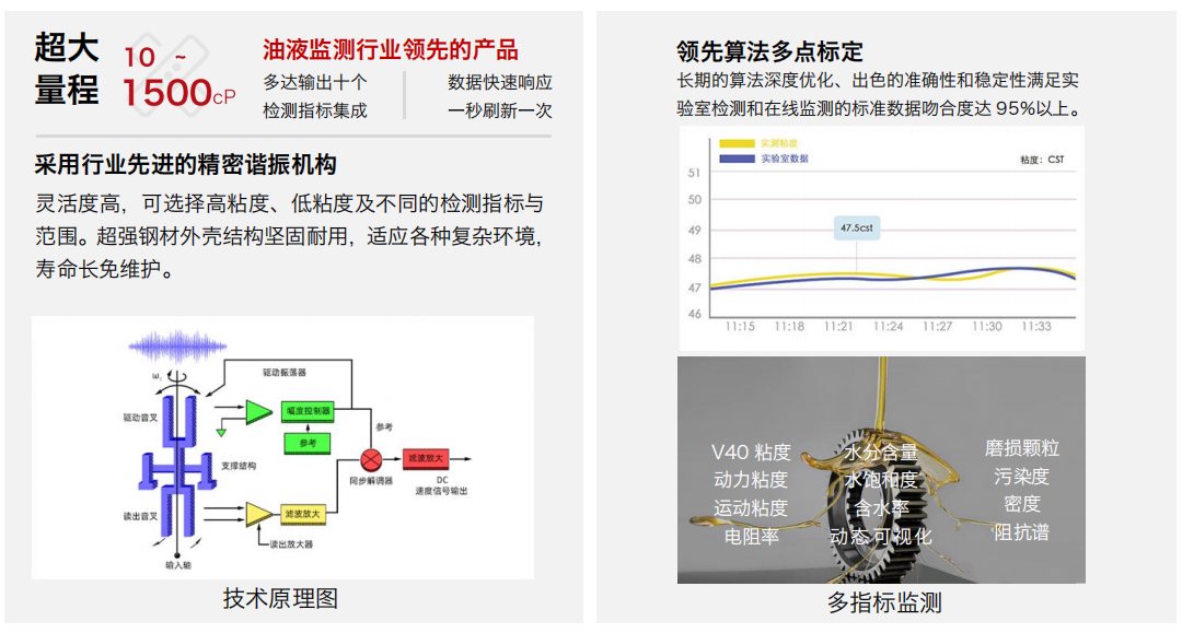 油田开采压裂车油液监测应用:粘度,含水率,密度,温度4合1智能预警 图4