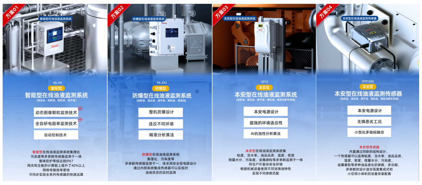 智火柴携全系列安全润滑与油液监测解决方案参加2025国际煤炭采矿展 图3