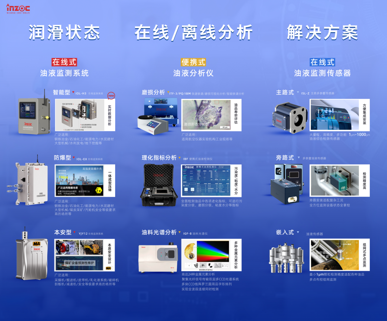 智火柴携全系列安全润滑与油液监测解决方案参加2025国际煤炭采矿展 图4