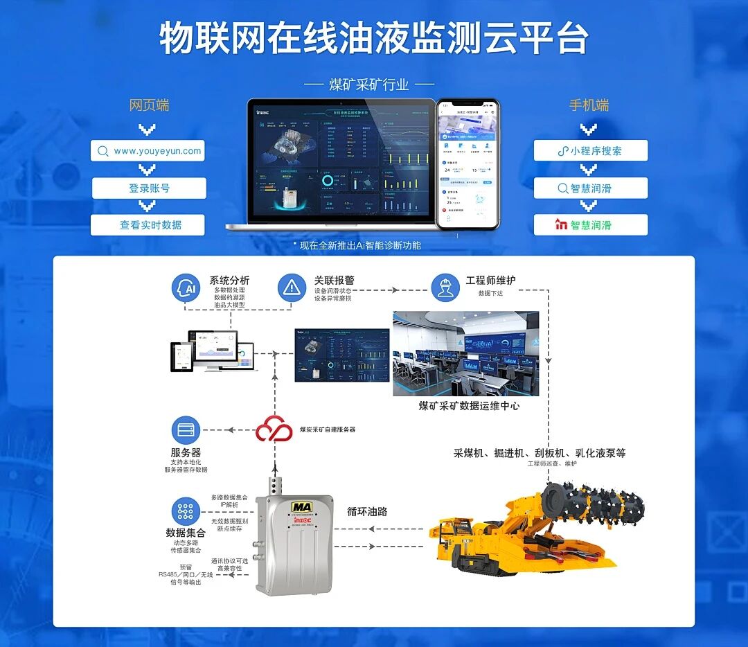 智火柴携全系列安全润滑与油液监测解决方案参加2025国际煤炭采矿展 图5