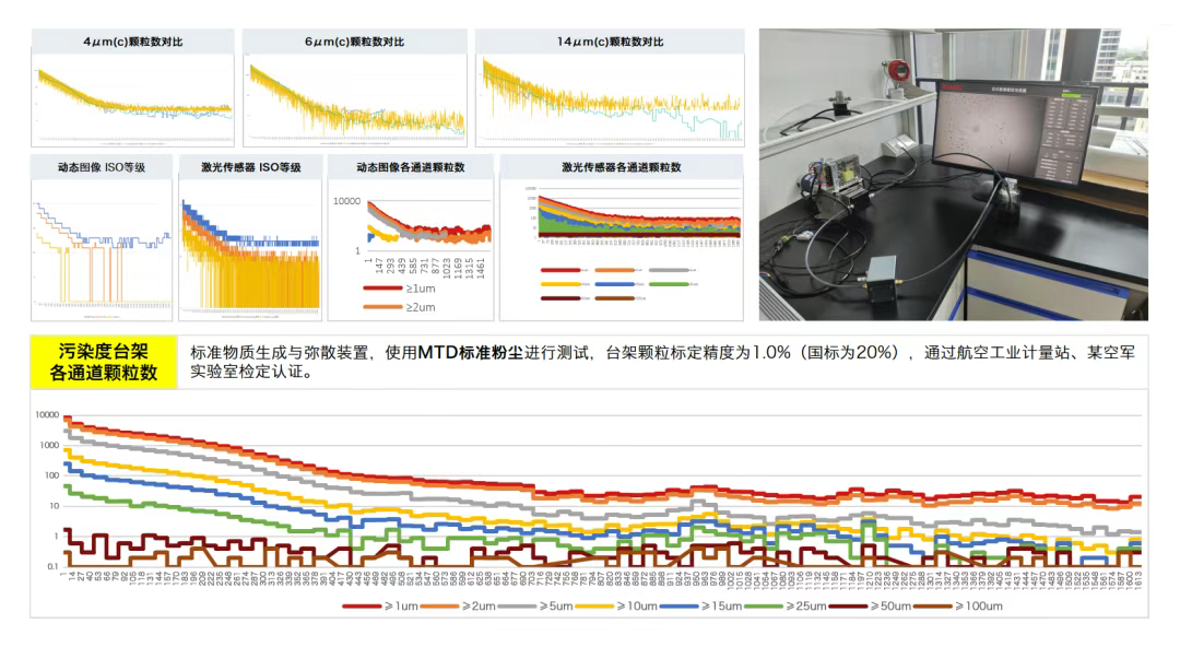 自主创新硬核突围，智火柴以动态图像颗粒传感器问鼎行业大奖 图4