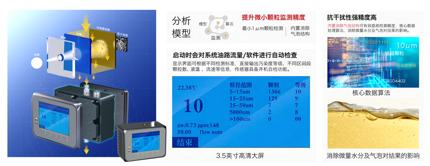 算力柜液冷系统中，清洁度监测正在进入“高频采样”时代