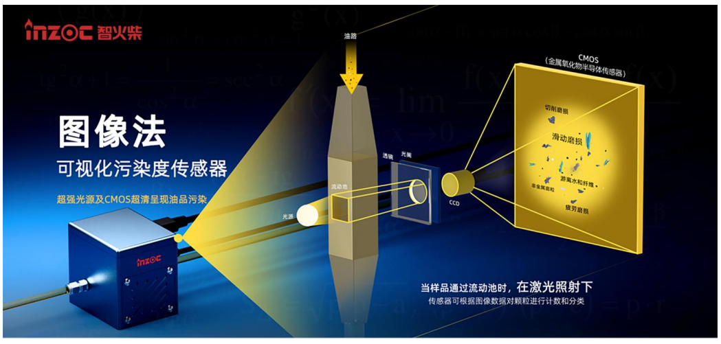 从超声到光学:检测气泡和清洁度的传感器有哪些及其在工业流体监测中的应用