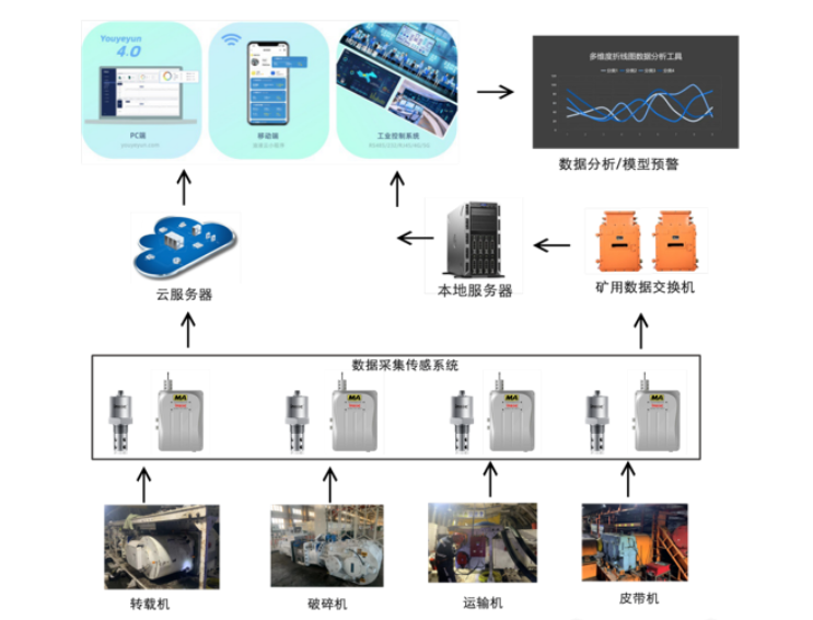 油液监测在工业设备运维中的应用分析
