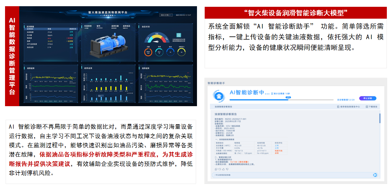 油液监测在工业设备运维中的应用分析