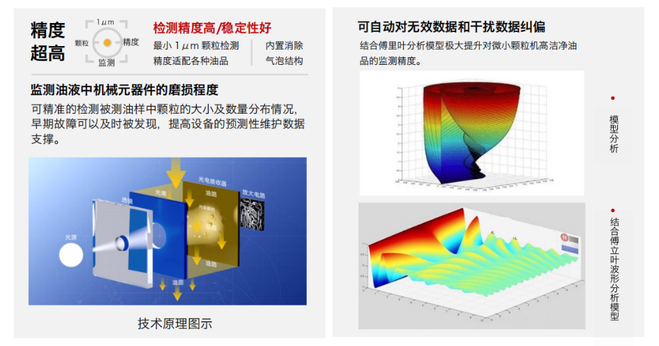 油液在线监测传感器怎么选？2026工业设备油液监测选型指南