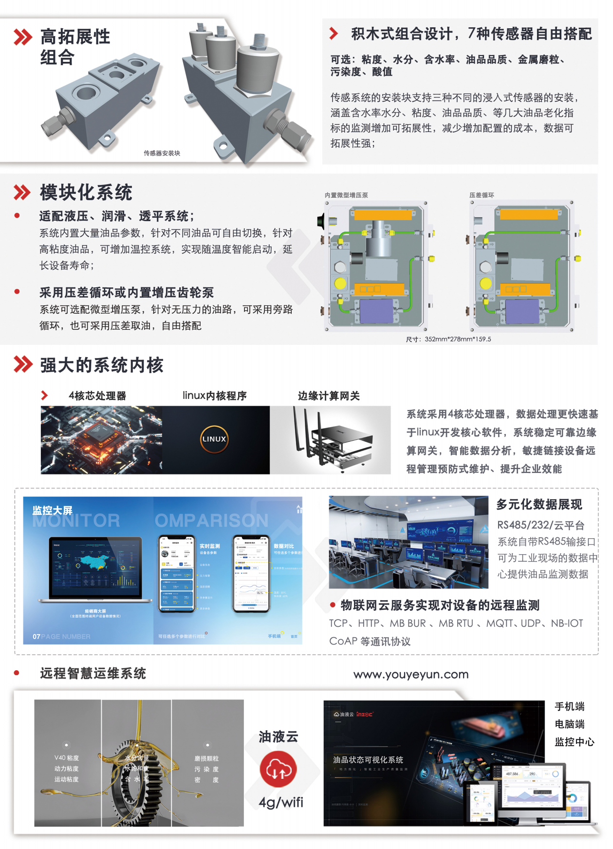 IOL-CG系列在线油液监测系统 特点优势