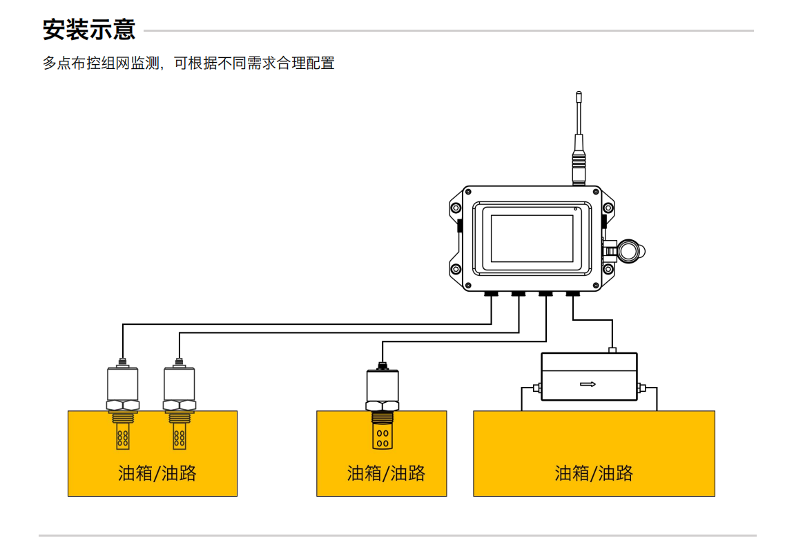 分布式在线油液监测系统解决方案-采集终端 安装示意图