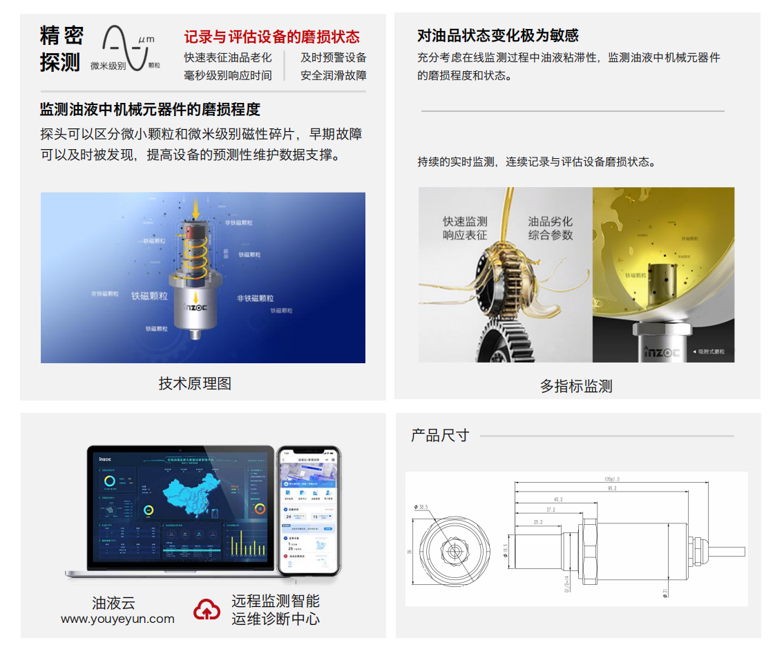 GYM12系列矿用本安型油液金属磨屑传感器 产品特点